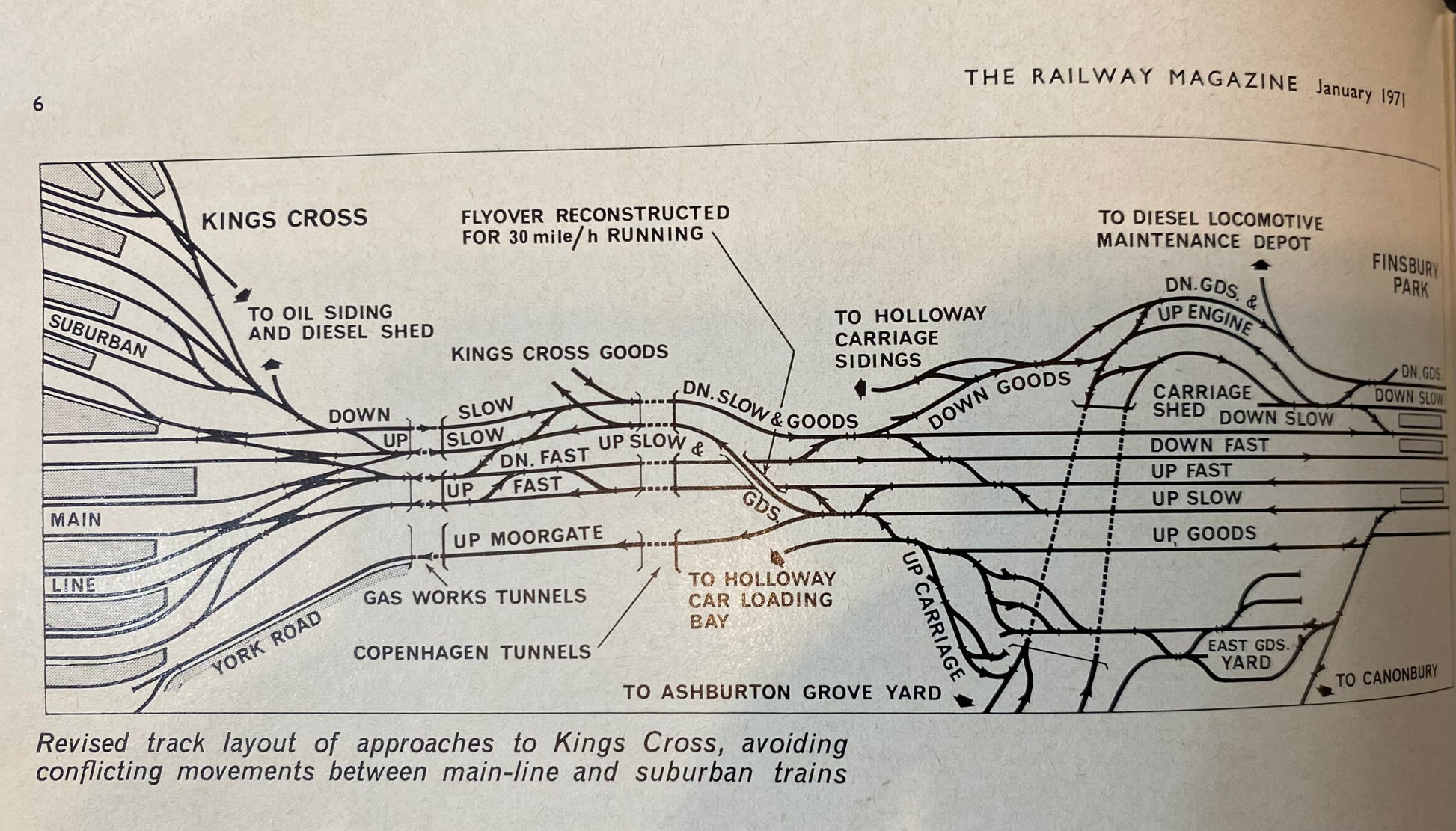 Vintage Railway magazine (full year 1971 12 issues)
